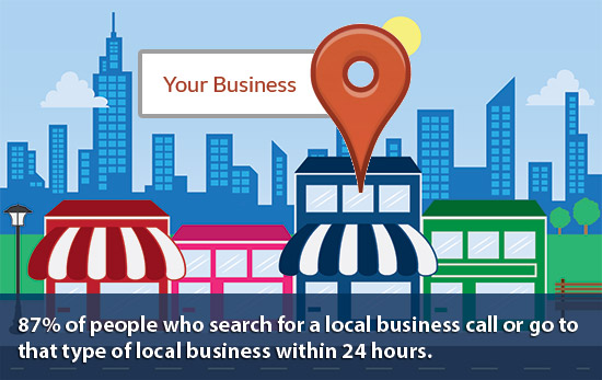 Local SEO Service in Kolkata | Google Business Listing | Digital Marketing Company in Kolkata | SysTab