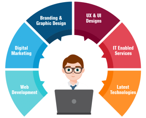 ROI Focused Digital Marketing Solution | | Digital Marketing Consultant in Kolkata | Digital marketing service in Kolkata
